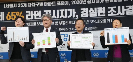 30일 서울 경실련에서 열린 서울 25개 아파트 표준지 2020년 공시지가 현실화율 분석 발표 기자회견에서 참석자들이 불공정 공시가격 폐지, 공시지가 2배 인상 등을 촉구하는 구호를 외치고 있다.<연합뉴스>